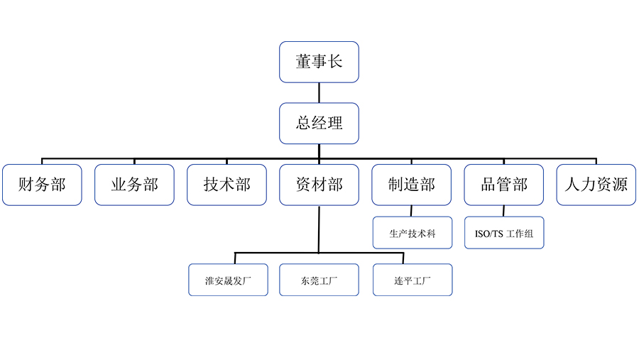 奮發(fā)電子