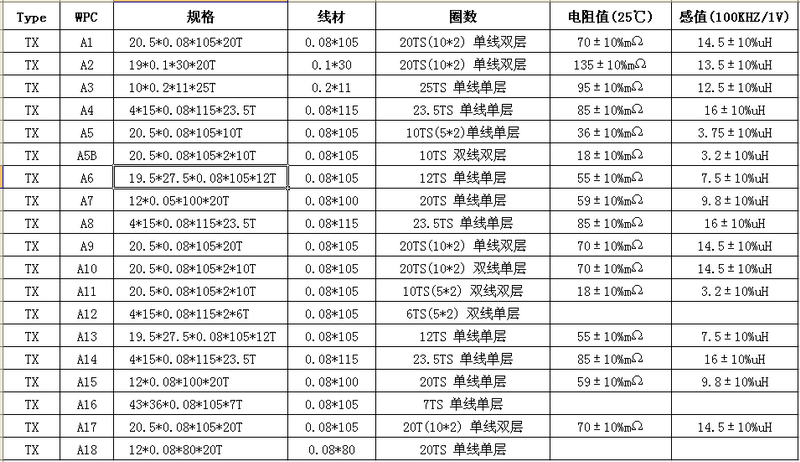 無(wú)線(xiàn)線(xiàn)圈規格表.png