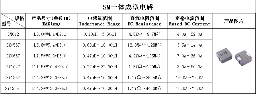 SM一體成型.png