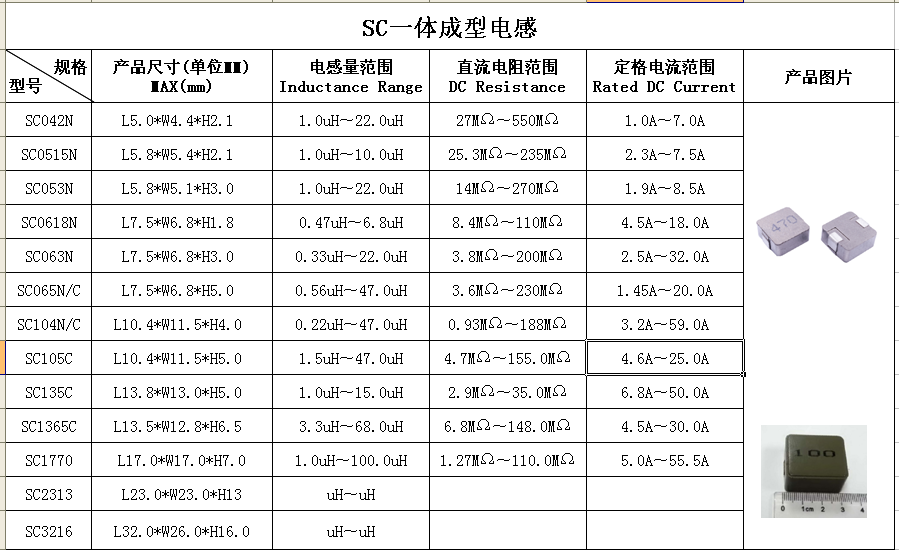 SC一體成型.png