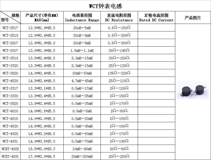 WCT鐘表.png