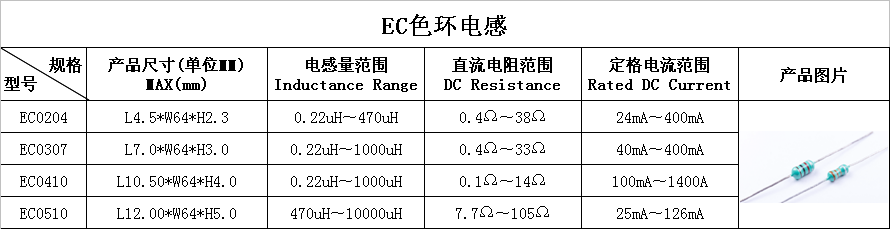 EC色環(huán)電感.png