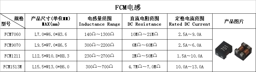FCM.png